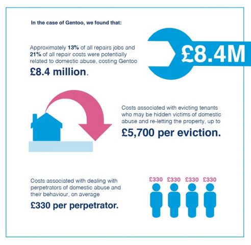 Safe At Home - Safelives Research - Southend And Thurrock Domestic 